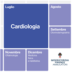 LUGLIO: mese della prevenzione cardiologica